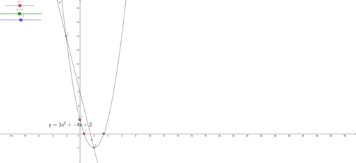 Parabola E Retta Nel Piano Cartesiano Geogebra