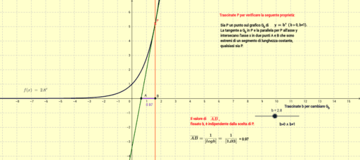 Una proprietà della funzione esponenziale GeoGebra