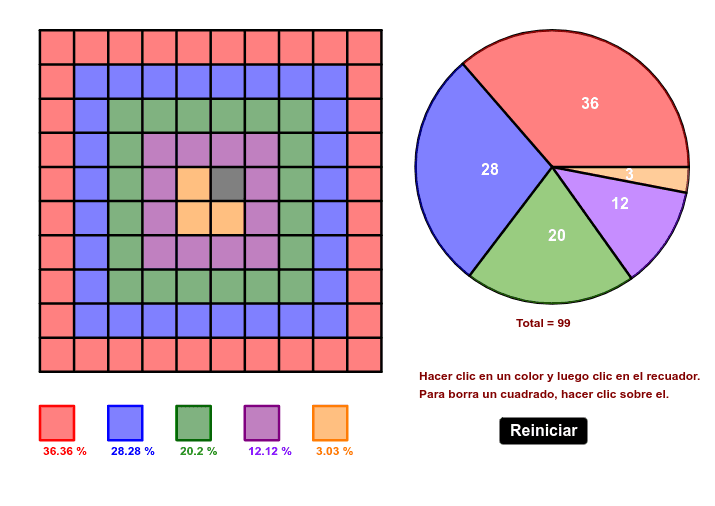 Gr Fico De Sectores Geogebra