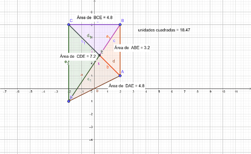 Plano Cartesiano Geogebra