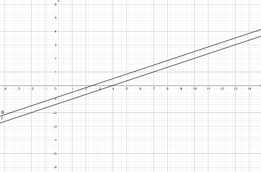 Geo Geogebra