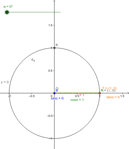 Calcolo Delle Funzioni Goniometriche Geogebra Hot Sex Picture