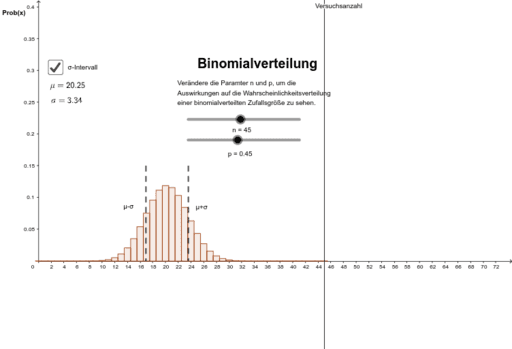 Binomialverteilung Einfluss Der Parameter N Und P Geogebra