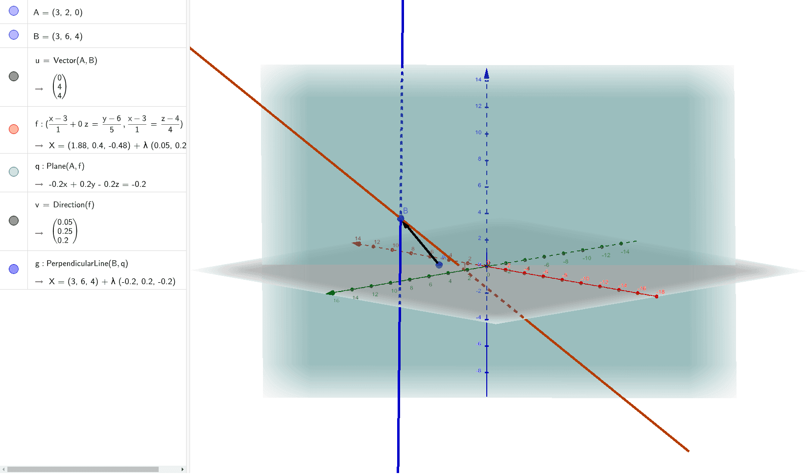 Equation Of The Plane Containing A Line And A Point Geogebra