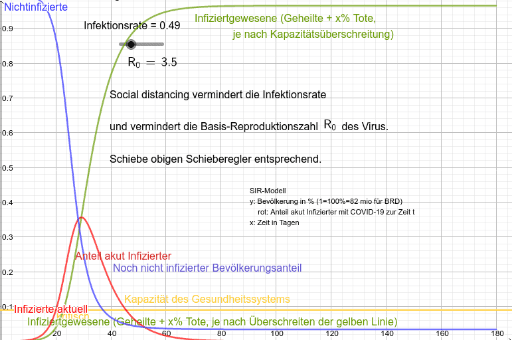 Corona Modell Geogebra