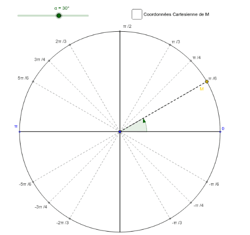 Cercle trigonométrique GeoGebra