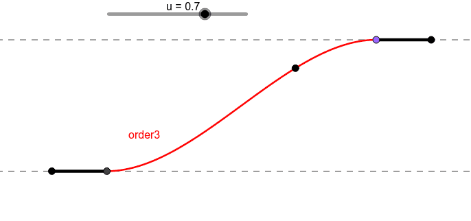 Three Curves With Different Order To Connect Two Straight Lines Geogebra