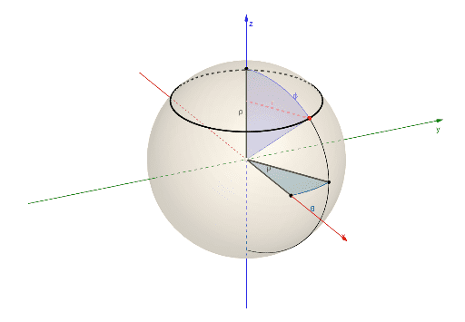 Spherical Coordinates Geogebra