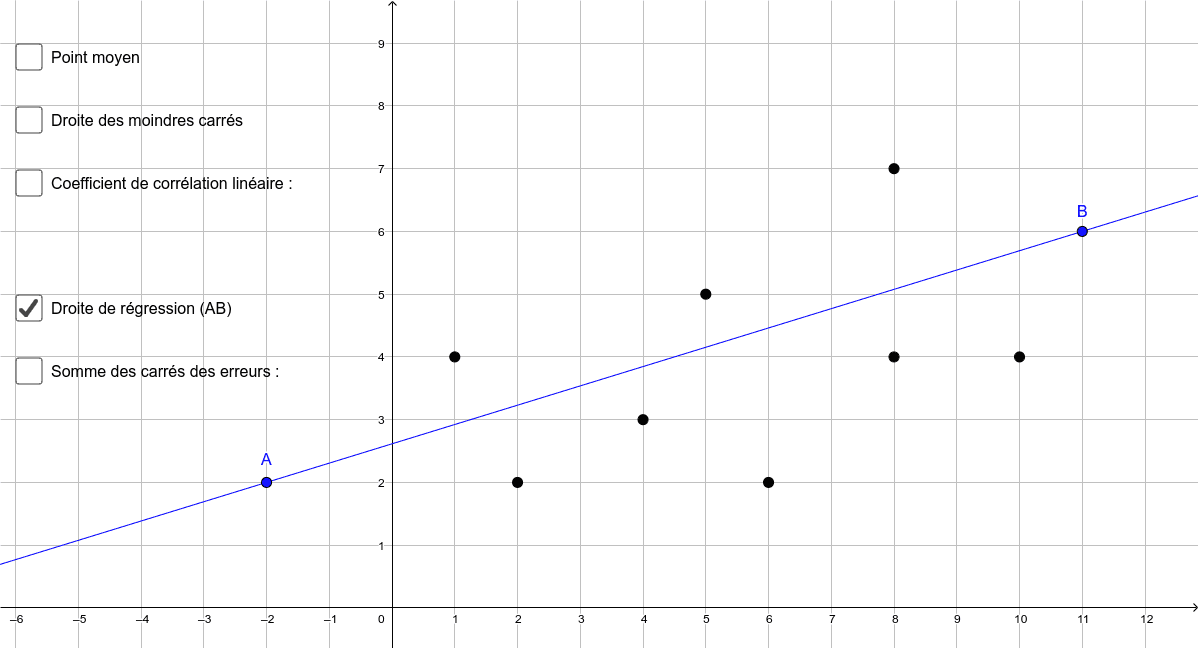 Ajustement Affine D Un Nuage De Points GeoGebra