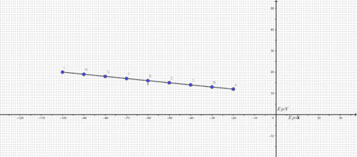 Plano Cartesiano GeoGebra