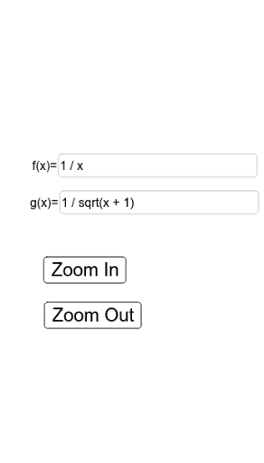 Comparison Tests For Improper Integrals Geogebra