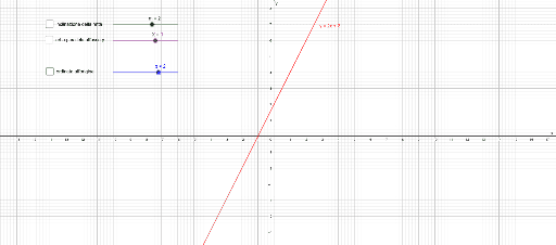 La Retta Sul Piano Cartesiano Geogebra