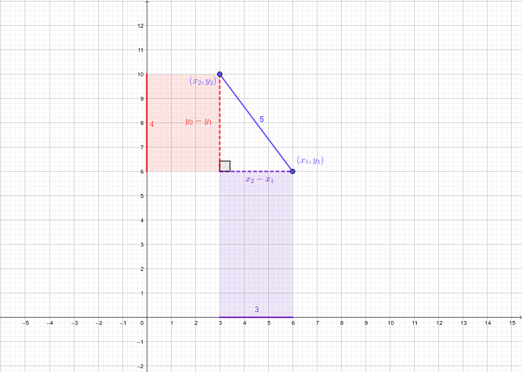 Distance Between Two Points GeoGebra