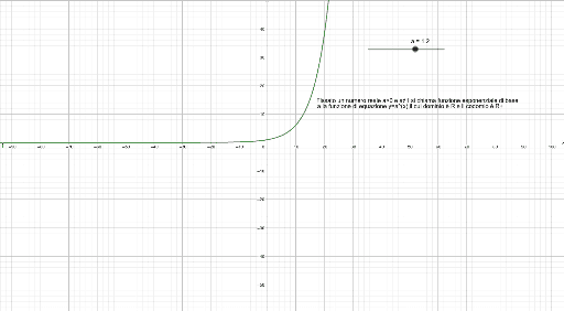 Funzione Esponenziale Geogebra