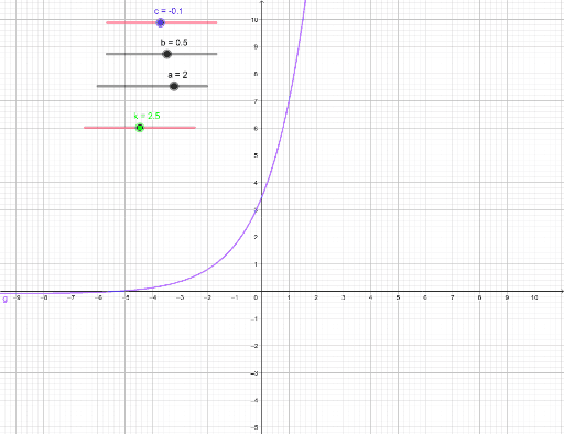 Simetrias De La Funcion Exponencial Geogebra