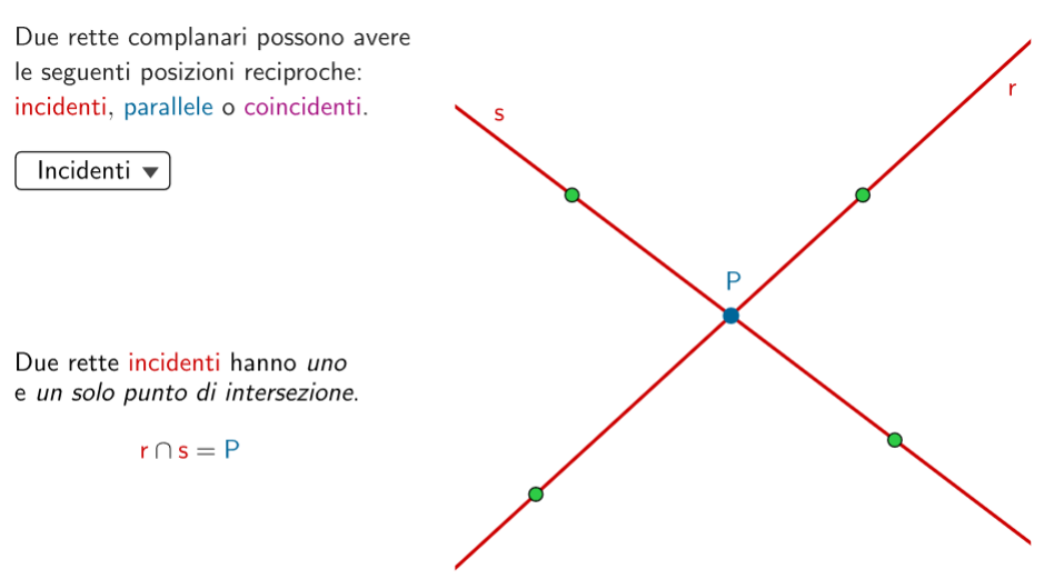 Posizioni Reciproche Di Due Rette Nel Piano Lezione Esplorazione