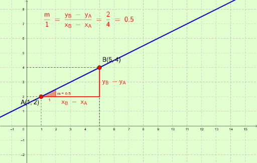 Rico Van Een Rechte Geogebra