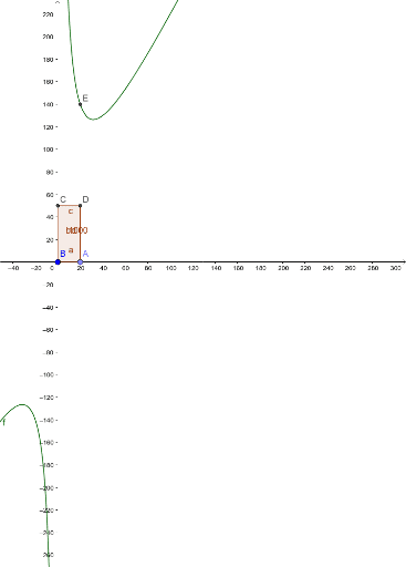 The Garden Problem Geogebra