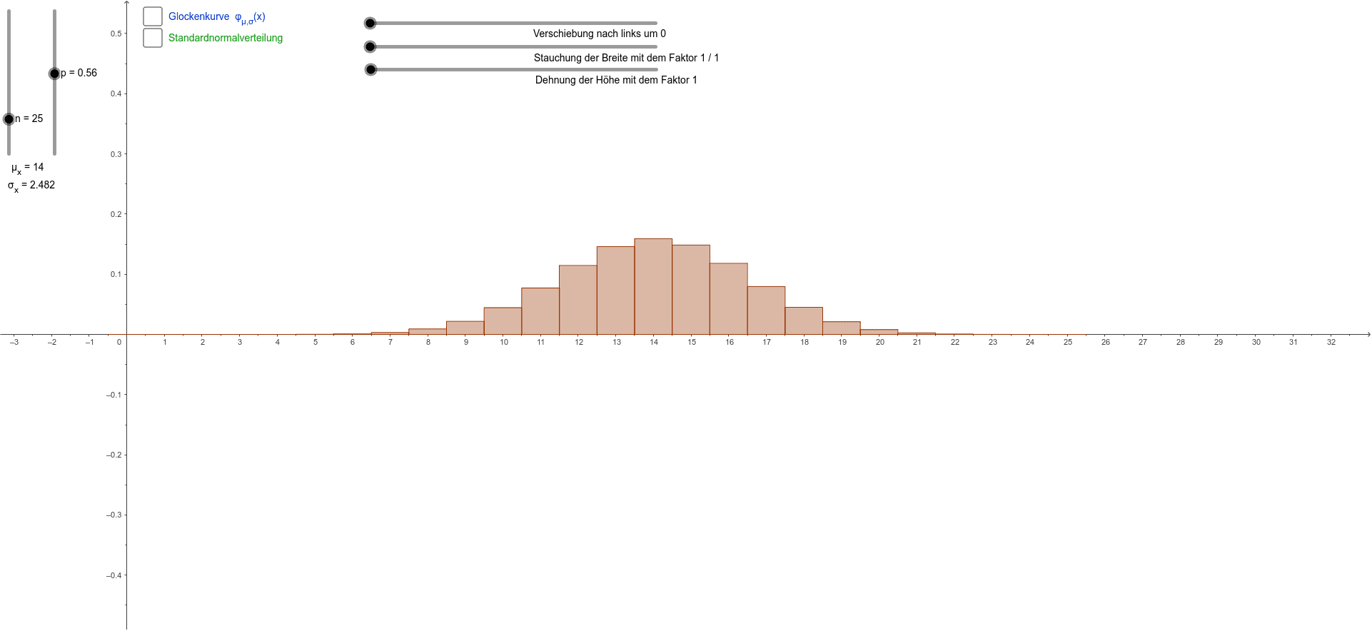 Von Der Binomial Zur Normalverteilung Geogebra