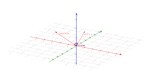 Angle Between Vectors GeoGebra