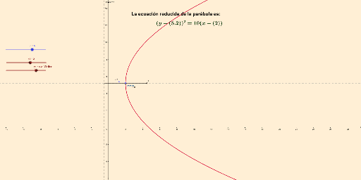 Ecuaci N Reducida Par Bola Horizontal Geogebra