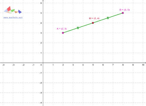 Midden Van Een Lijnstuk Geogebra