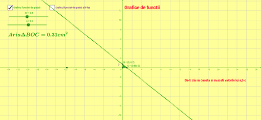 Graficul Functiei De Gradul I Si II GeoGebra