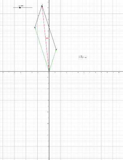 Somma Vettoriale Di Due Vettori Differenti Geogebra