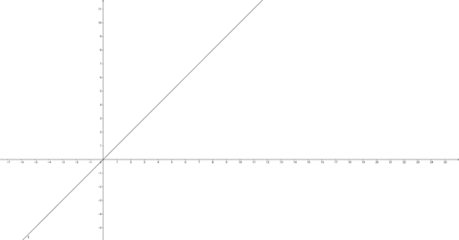 Linear Equation Geogebra