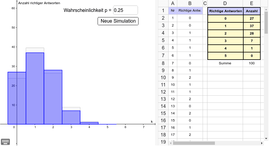 Binomialverteilung Simulation Geogebra