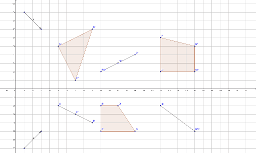 Figure Piane GeoGebra