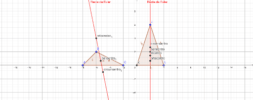 Recta De Euler Geogebra