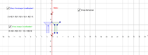 Reflection Polygon GeoGebra