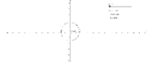 Circle Geogebra