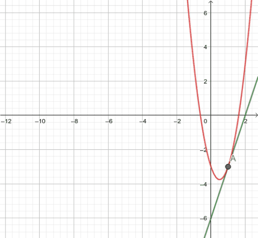 Sin T Tulo Geogebra