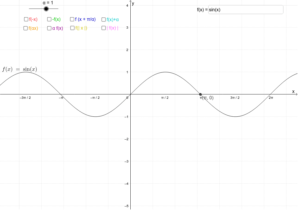 Funzioni Goniometriche E Trasformazioni Geogebra