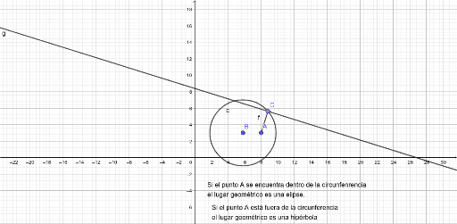 Lugar Geom Trico Geogebra