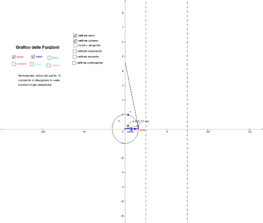 Grafico Funzioni Trigonometriche Geogebra