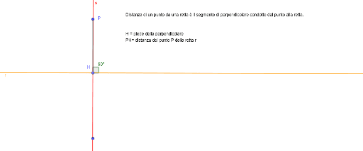 Distanza Di Un Punto Da Una Retta Geogebra