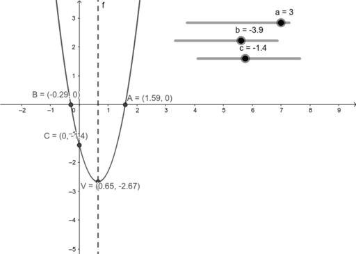 La Funzione Di Secondo Grado GeoGebra