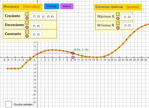 Monotonía crecimiento de una función GeoGebra