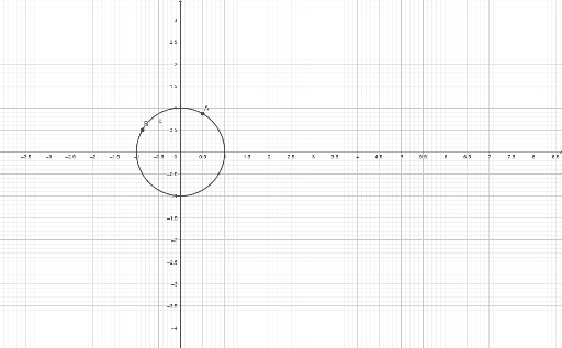 Matrices Rotation Using Trig Matrix GeoGebra