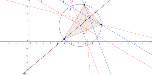 Euler Line Geogebra