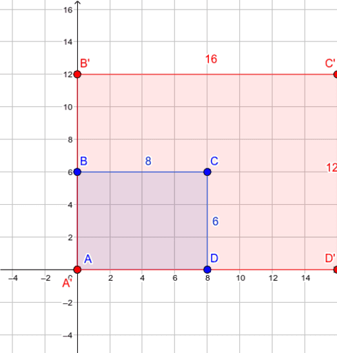 Dilations Geogebra