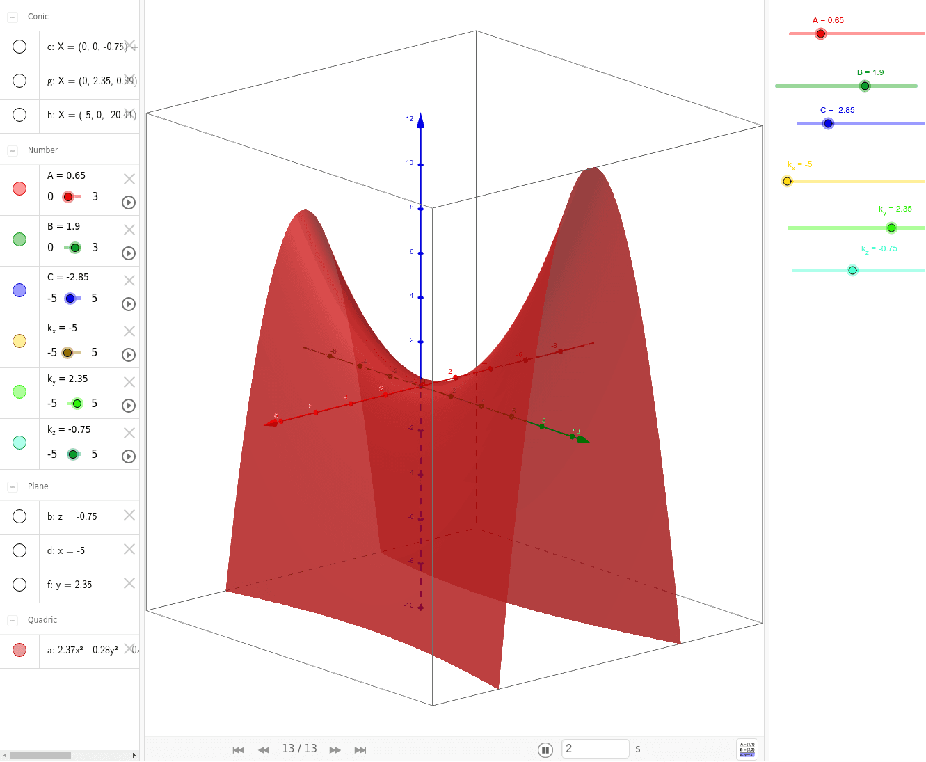 Paraboloide Hiperbólico GeoGebra