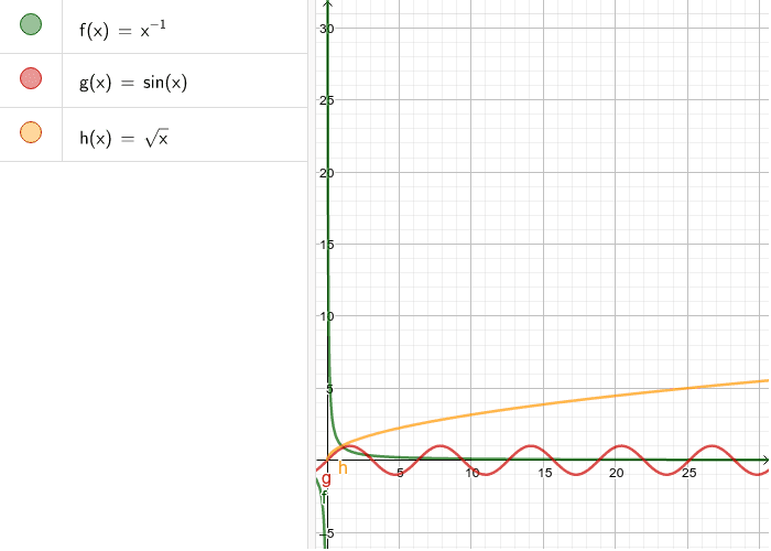 Grenzwert Beispiel Geogebra