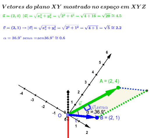 Produto Vetorial Geogebra