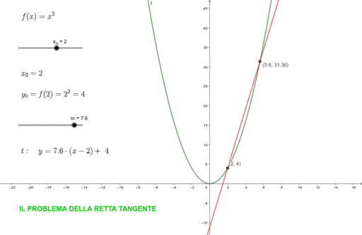 Il Problema Della Retta Tangente Parte 1 2 GeoGebra