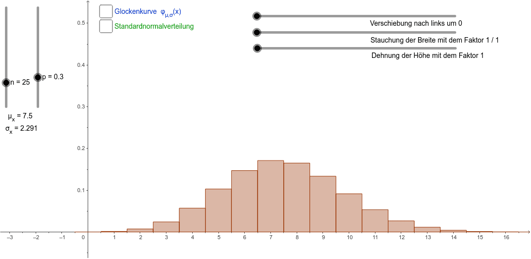 Von Der Binomial Zur Normalverteilung Geogebra