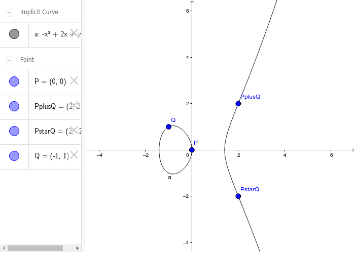 Point At Infinity Geogebra